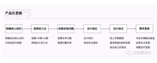 1 3161 电商活动会场设计的产品化思路