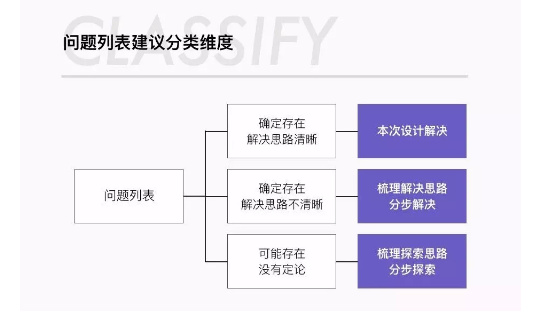 1 5130 电商活动会场设计的产品化思路