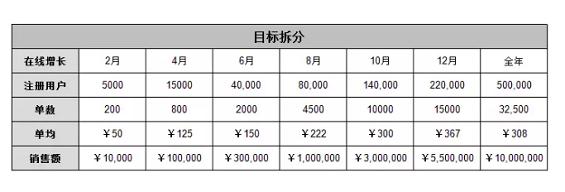 1 389 以红酒电商为例，详细说说增长到底应该怎么做