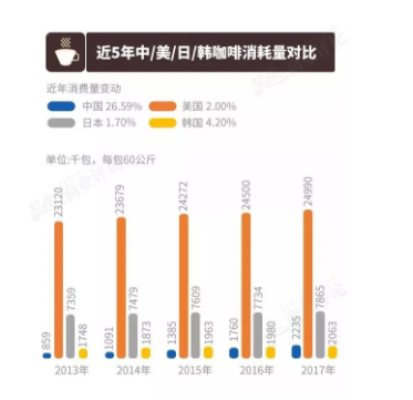 1 310 点一杯咖啡，看新零售到底是怎么样的?