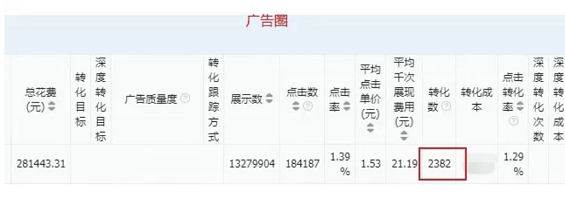 a648 深度:破解一天5000单的二类电商密码