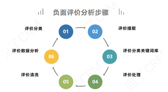 a1215 万字干货：提升DSR（顾客满意度）最全的方法都在这了！