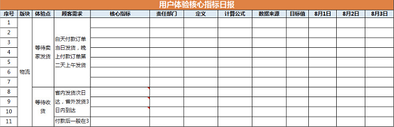 a1610 万字干货：提升DSR（顾客满意度）最全的方法都在这了！