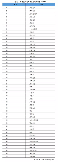 1 235 二三线都会的生鲜电商怎么做？这些坑千万别踩！