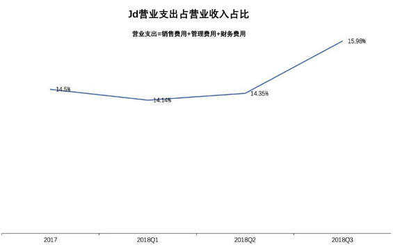 1 114 从本质上看，拼多多运营技术，传统电商与社交电商有何不同？