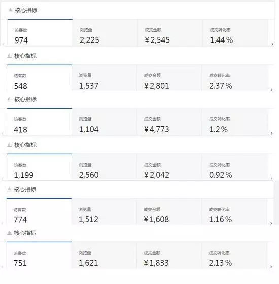 1 567 京东无货源开店如何操作才能从中赚取利润？