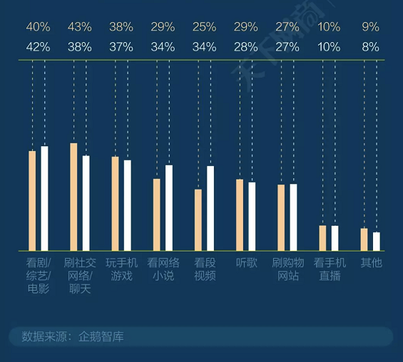 a632 深夜剁手党，越会熬夜的姑娘越有钱