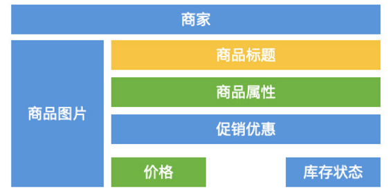 a457 小小购物车，藏着哪些秘密？