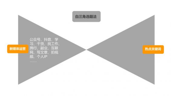 59 公众号写什么内容好？选题没灵感怎么办？