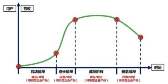 282 从《赘婿》小片段想到的运营体系搭建三问