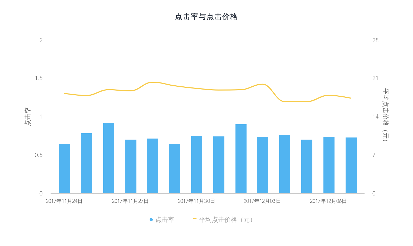 玩转网络推广数据分析，你将省下一大笔推广费用！