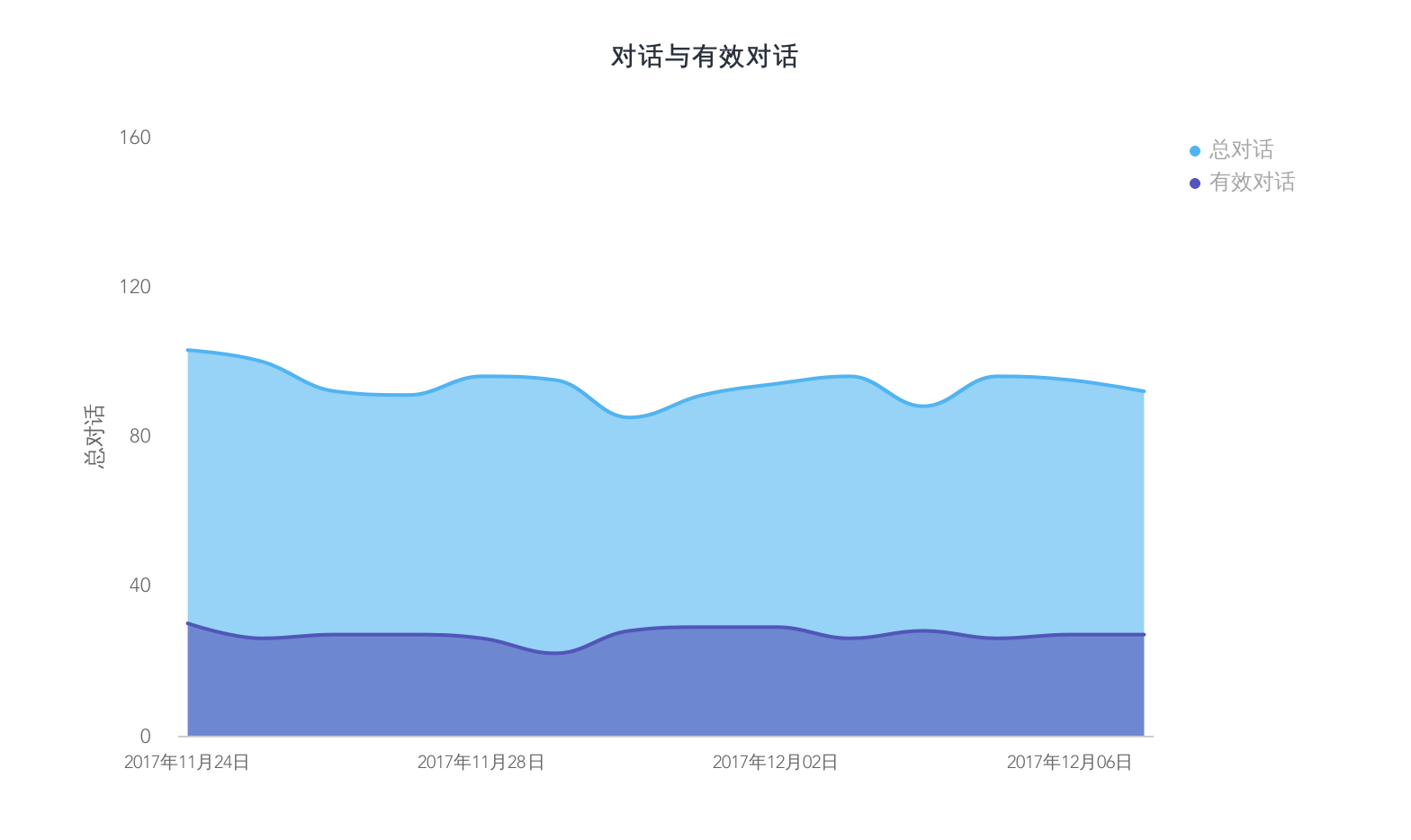 玩转网络推广数据分析，你将省下一大笔推广费用！