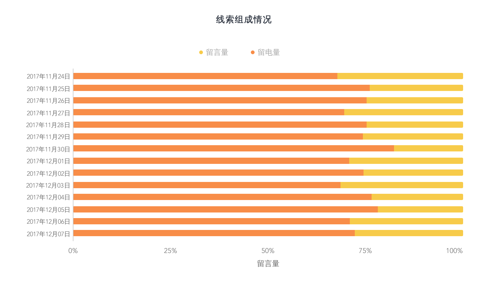 玩转网络推广数据分析，你将省下一大笔推广费用！