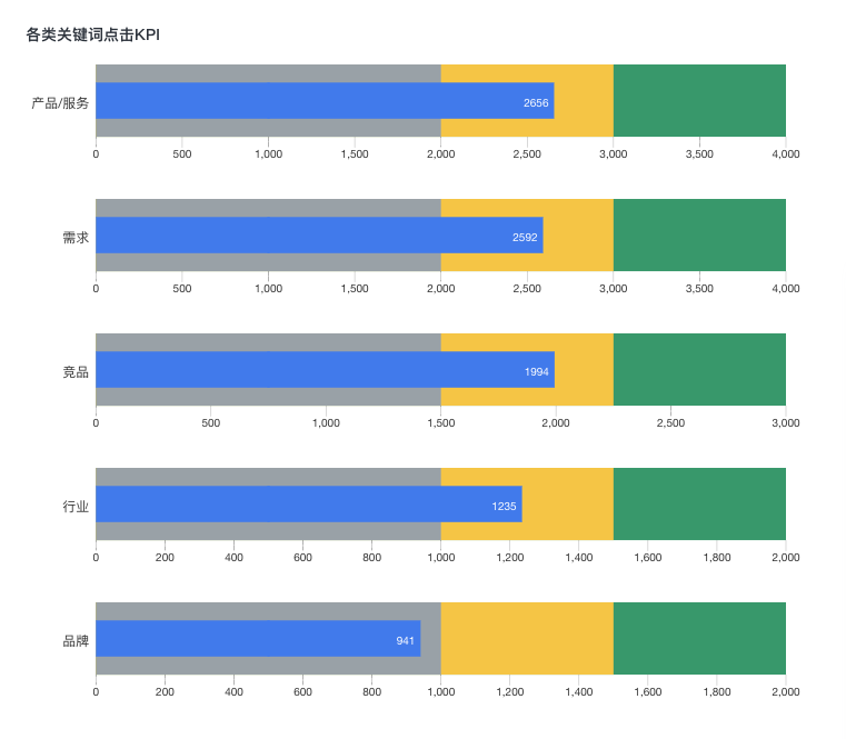 玩转网络推广数据分析，你将省下一大笔推广费用！