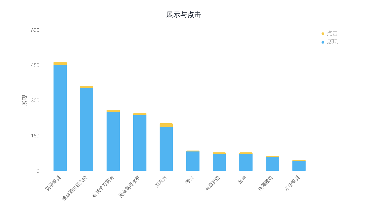 玩转网络推广数据分析，你将省下一大笔推广费用！