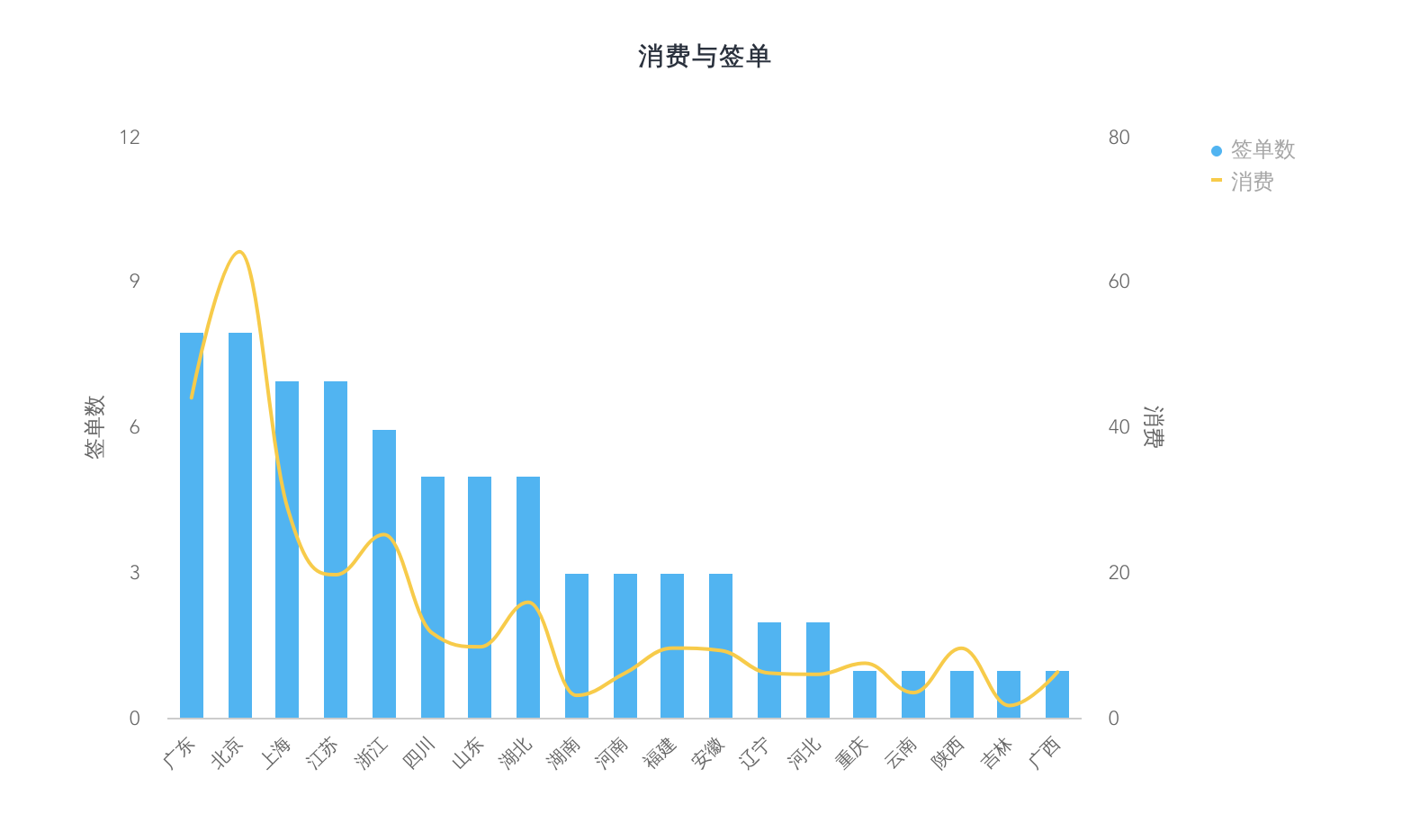 玩转网络推广数据分析，你将省下一大笔推广费用！