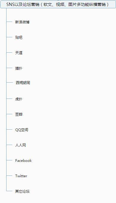 全网整合营销该怎样玩？最全网络营销秘籍揭秘