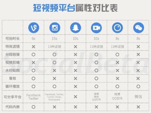 全网整合营销该怎样玩？最全网络营销秘籍揭秘