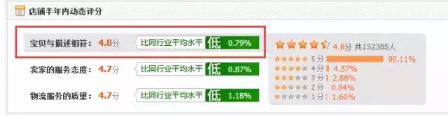店铺差评如临大敌？一招小技巧就可以解决