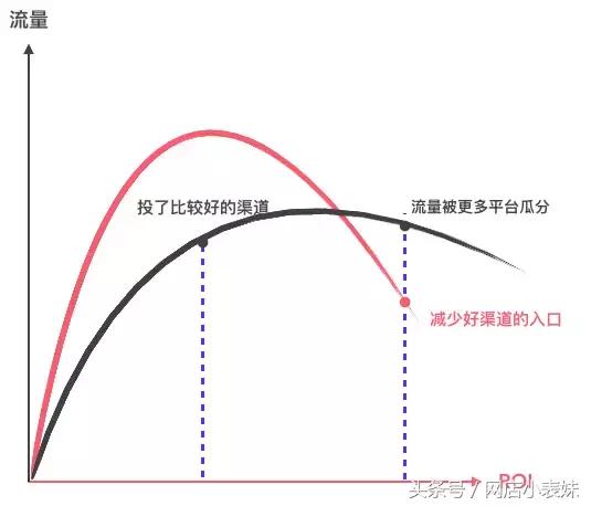 如果何晋升淘宝店肆复购率？