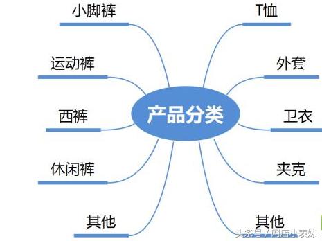 店肆筹划：内功优化之内页疆场机关，店肆定位就是那么神奇！