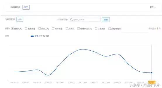 如果何发明蓝海市场？实现产物差异化屌丝也能逆袭