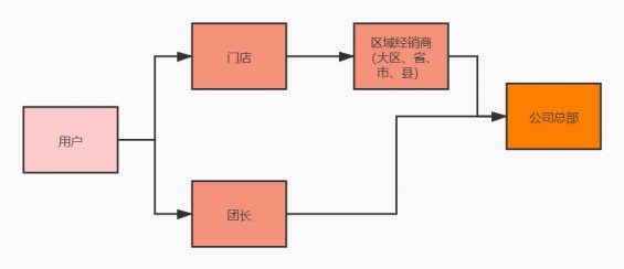 191 【实征战干货】社群出货5000+？三个实征战履历轻松起盘社群团购