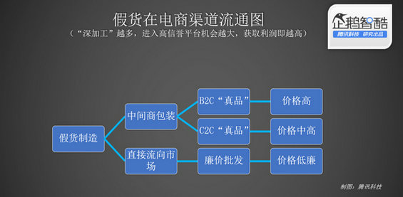 jiahuo3 中国电商赝品真相：暴利、虚荣与复制力