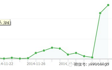 weixingongzhonghaoanli3 公众号案例分享：如何用技能发动运营？