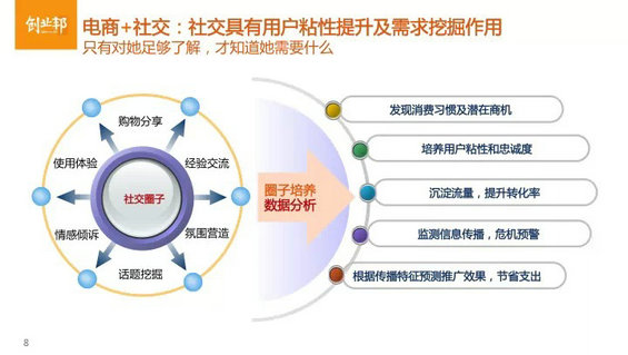 330 母婴垂直电商怎么玩儿？（内附最完整的行业阐明PPT） 