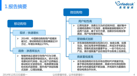 433 2014年微信购物成长白皮书