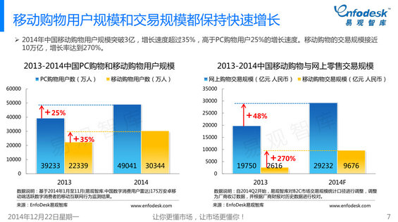 401 2014年微信购物成长白皮书