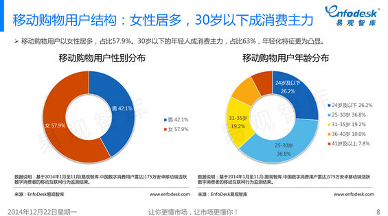 392 2014年微信购物成长白皮书