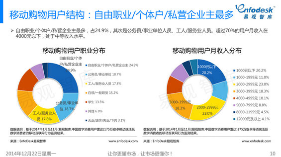 372 2014年微信购物成长白皮书