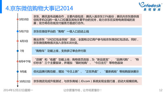 351 2014年微信购物成长白皮书