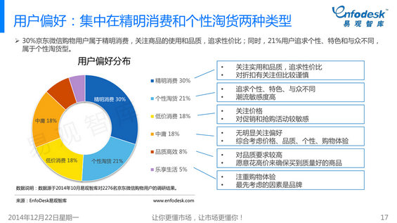 304 2014年微信购物成长白皮书