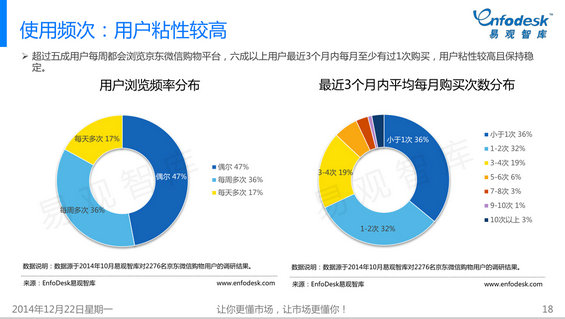 293 2014年微信购物成长白皮书