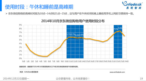 284 2014年微信购物成长白皮书