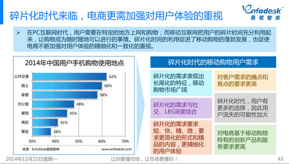 425 2014年微信购物成长白皮书