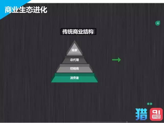 阿里巴巴第一任销售总监：社会化营销时代，我用七种武器引爆社群营销.