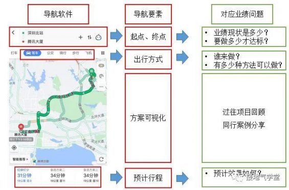  什么样的数据阐明，才是有用的？