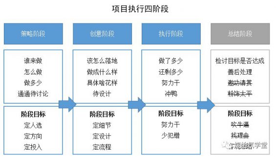 113 什么样的数据阐明，才是有用的？