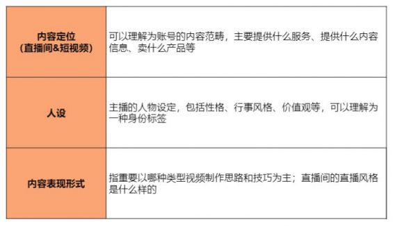 215 教科书般的直播实操要领论（7000字长文，168个常识点）