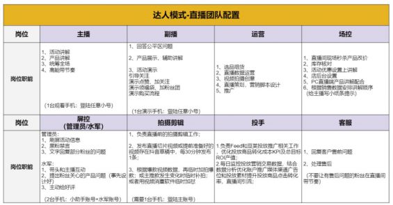 216 教科书般的直播实操要领论（7000字长文，168个常识点）