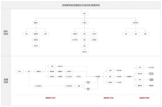 235 教科书般的直播实操要领论（7000字长文，168个常识点）