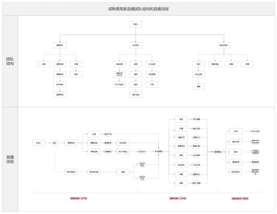 253 教科书般的直播实操要领论（7000字长文，168个常识点）