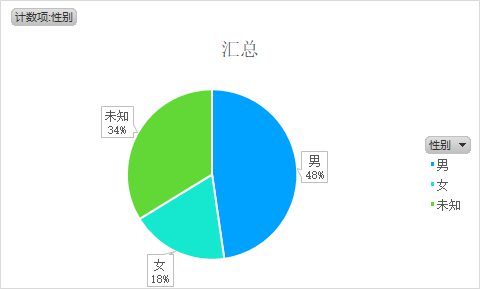 142 卧底00后交友群，我发明……