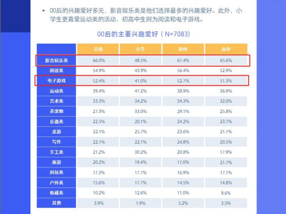 252 卧底00后交友群，我发明……