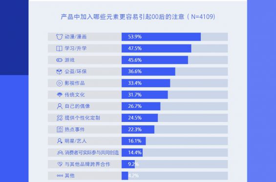 262 卧底00后交友群，我发明……