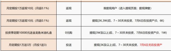 861 5个步调教你做好流失预警和有效召回用户